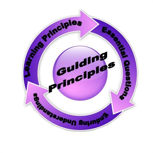 establishing-guiding-principles-for-your-business-gadd-business